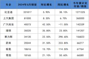 雷竞技下载2022