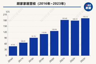 很全面！申京半场8投3中得到10分4板3助1断